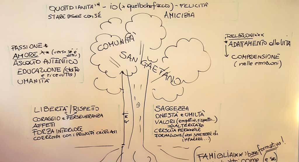 Incontro formativo per i docenti del San Gaetano – Roma